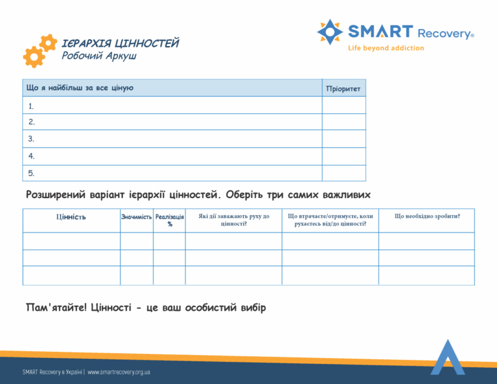 Бланк інструмента SMART Recovery «Ієрархія цінностей» — таблиця для визначення особистих цінностей, їхньої реалізації та пріоритетів